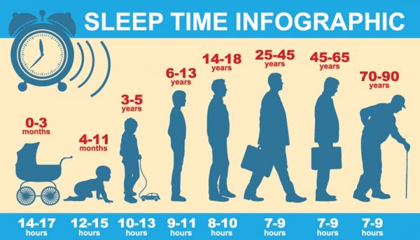 Why is Sleep Important? - Devour Dinner | Healthy Living